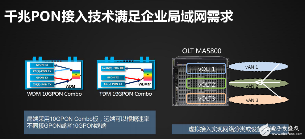 云时代全光局域网的解决方案介绍及千兆全光网络在企业园区的应用