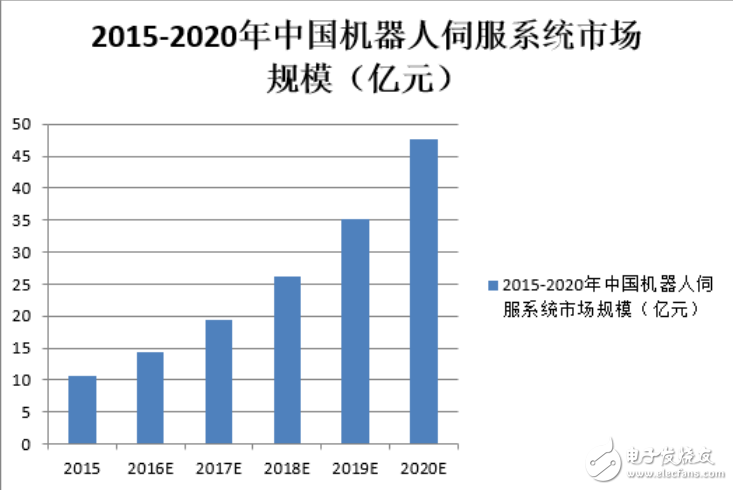 伺服电机的介绍与伺服机器人威廉希尔官方网站
难点的分析