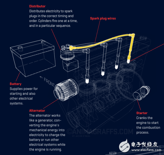 发动机各部件工作原理的详细图解分享