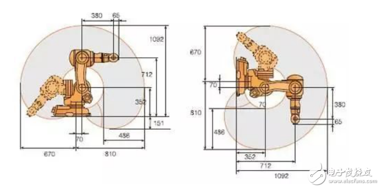 工业机器人几个主要威廉希尔官方网站
参数的介绍