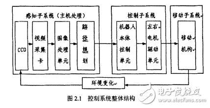 轮式移动机器人运动控制研究现状的介绍及其设计介绍