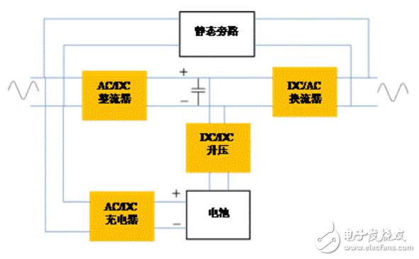 双向功率流的双向DC/DC换流器应用