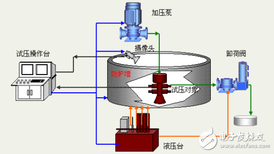 油井压力测试系统研究