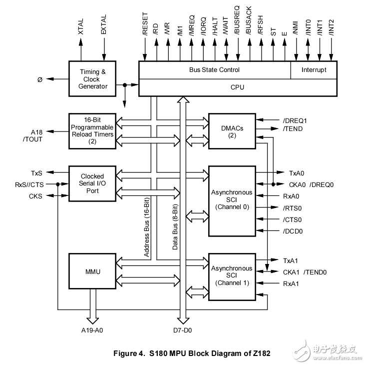 z80282 datasheet