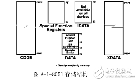 单片机及应用系统设计原理与实践