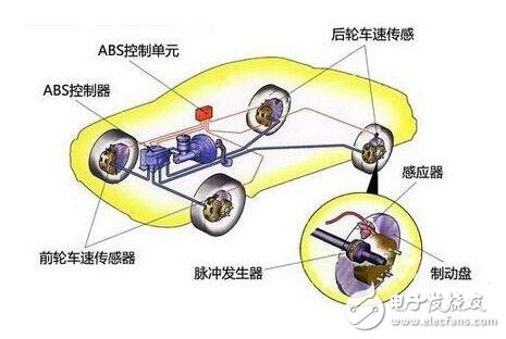 汽车ABS系统工作原理介绍