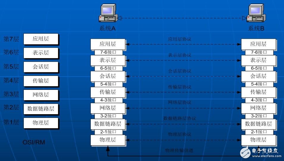 广电宽带网络相关威廉希尔官方网站
