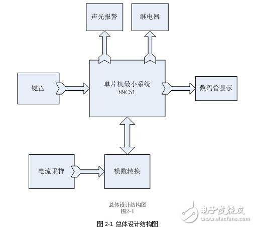 基于89C51的自动断电保护系统