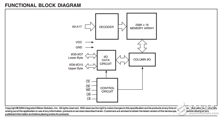 IS61C25616AL,256K×16高速CMOS静态RAM