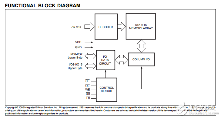 IS64C6416AL高速CMOS静态RAM，64K×16