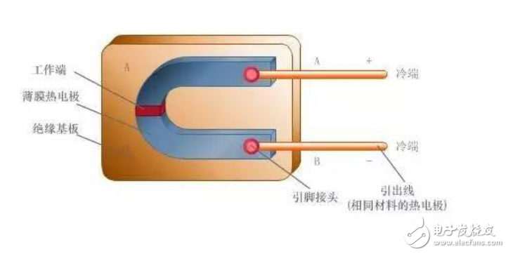 温度仪表、压力仪表和流量仪表等常见仪表仪器原理图解