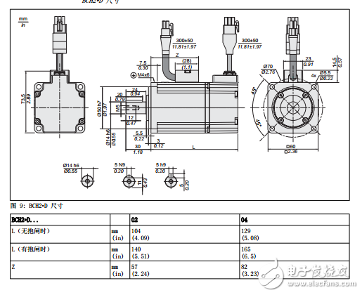 LXM28A和BCH2伺服驱动系统技术参数、基础知识和设计安装全手册