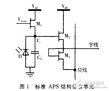 APS CMOS图像传感器复位电路改进方案