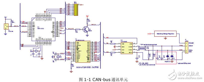 CAN-bus现场总线应用方案