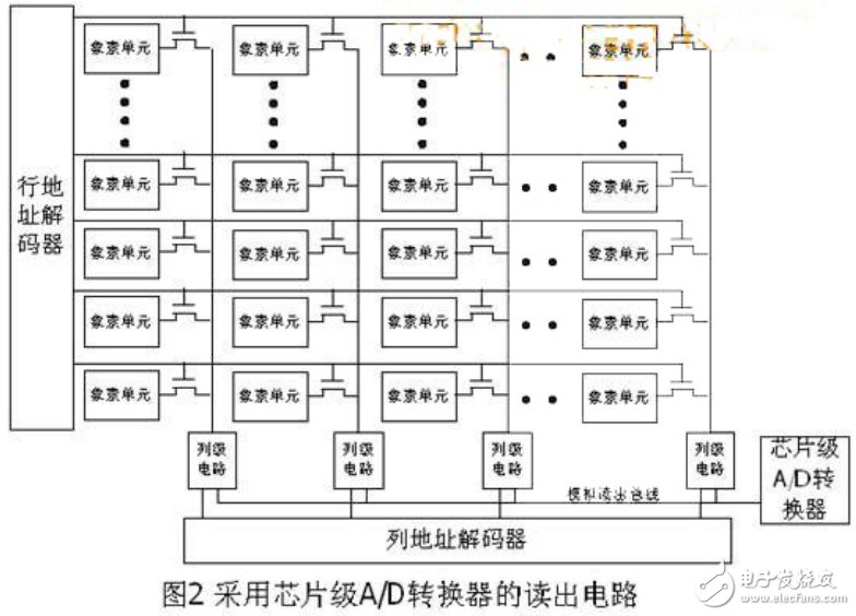 片上集成A/D转换器分析