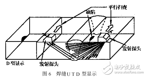 超声波相控阵威廉希尔官方网站
检测钢焊缝