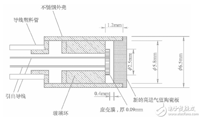 测量非饱和土基质吸力的微型传感器分析