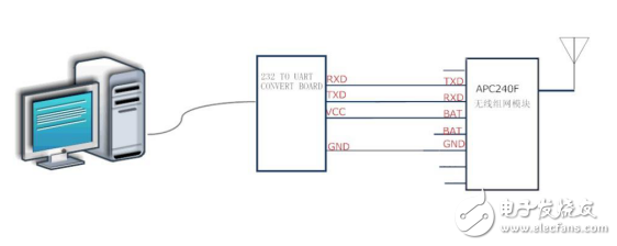 APC240F小无线模块分析