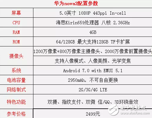 同样2499，华为nova2和小米note3你选谁？都是今年发布的高颜值手机！