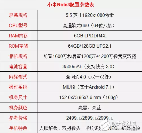 同样2499，华为nova2和小米note3你选谁？都是今年发布的高颜值手机！