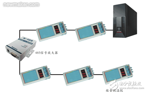 应用于粮食储备库系统中的485信号放大器解决实时测温