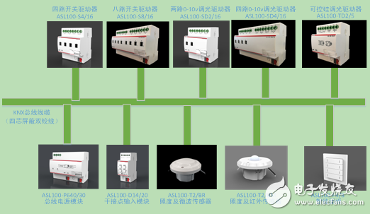 基于KNX总线威廉希尔官方网站
的Acrel-Bus控制系统的应用方案