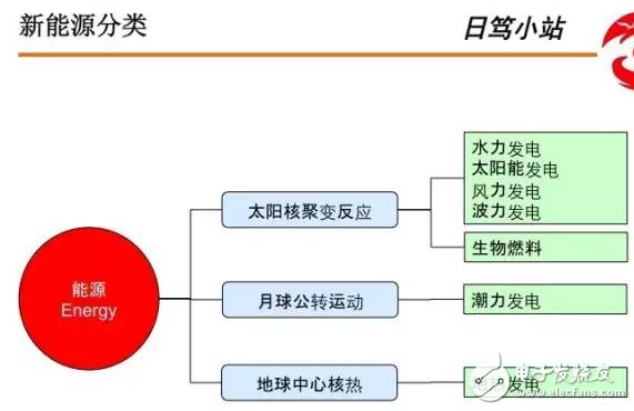 旧式电池与BMS系统构成实例分析与应用