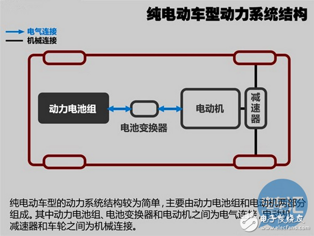 纯电电动汽车是如何充电的