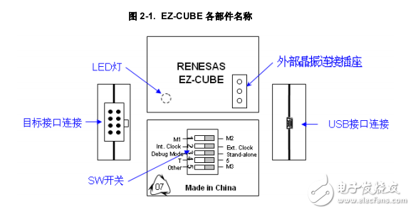 EZ-CUBE用户手册