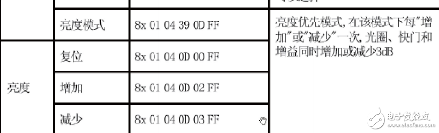 sony visca 中文命令解析