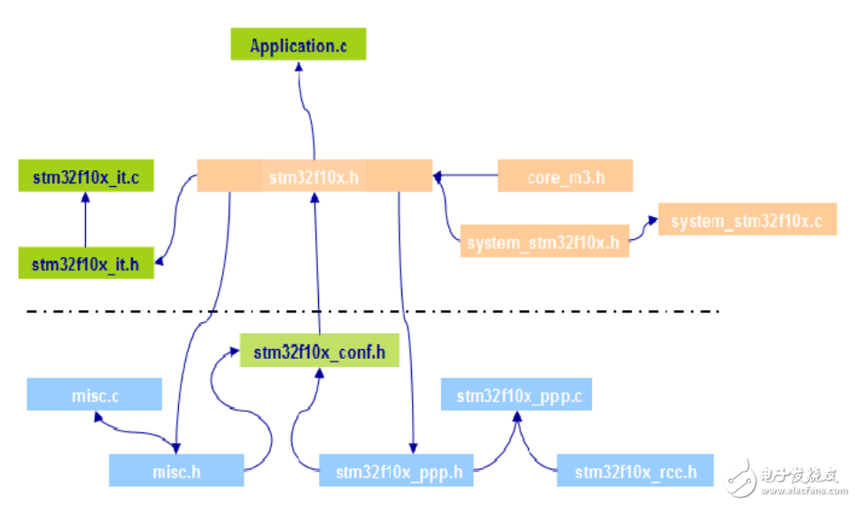 STM32学习手册