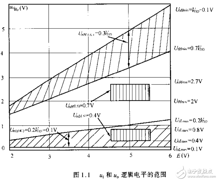 常用集成电路电子元器件手册 