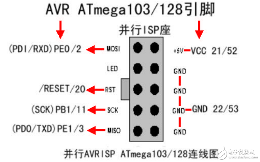 SL-AVRISP并口下载线使用说明