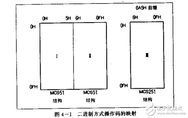 新一代八位微控制器（Intel8XC251SB）原理及应用威廉希尔官方网站
规范