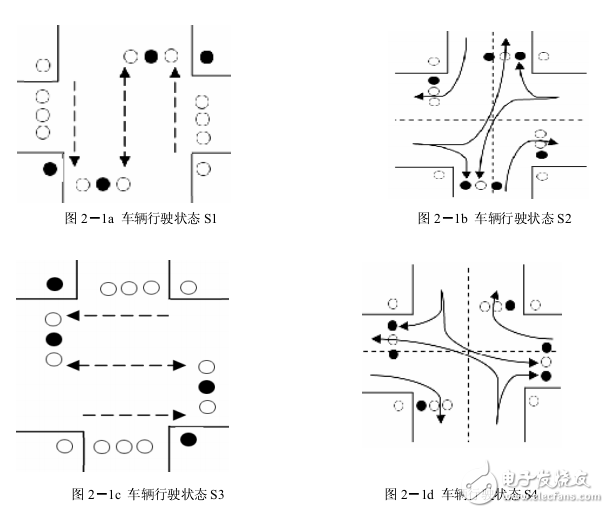 交通灯控制系统设计 