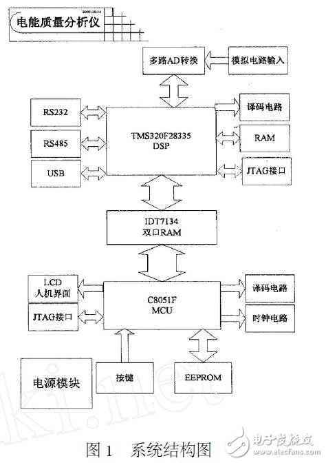 基于DSP28335的电能质量监测仪设计指南