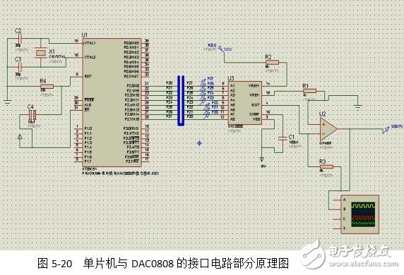 AT89C51控制DAC0808实现数模转换