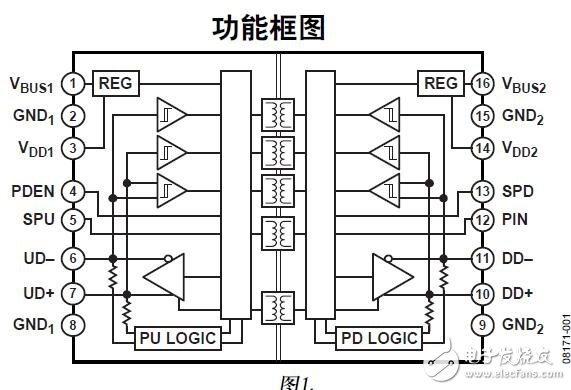 USB数字隔离器数据手册