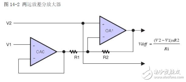 基于MSP430F2的OA运算放大器设计