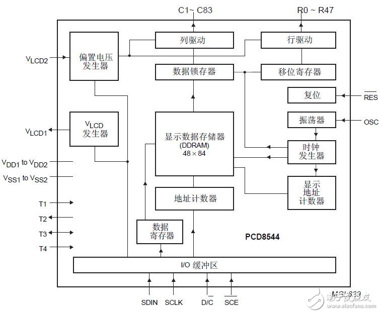 基于PCD8544的LCD控制用户手册