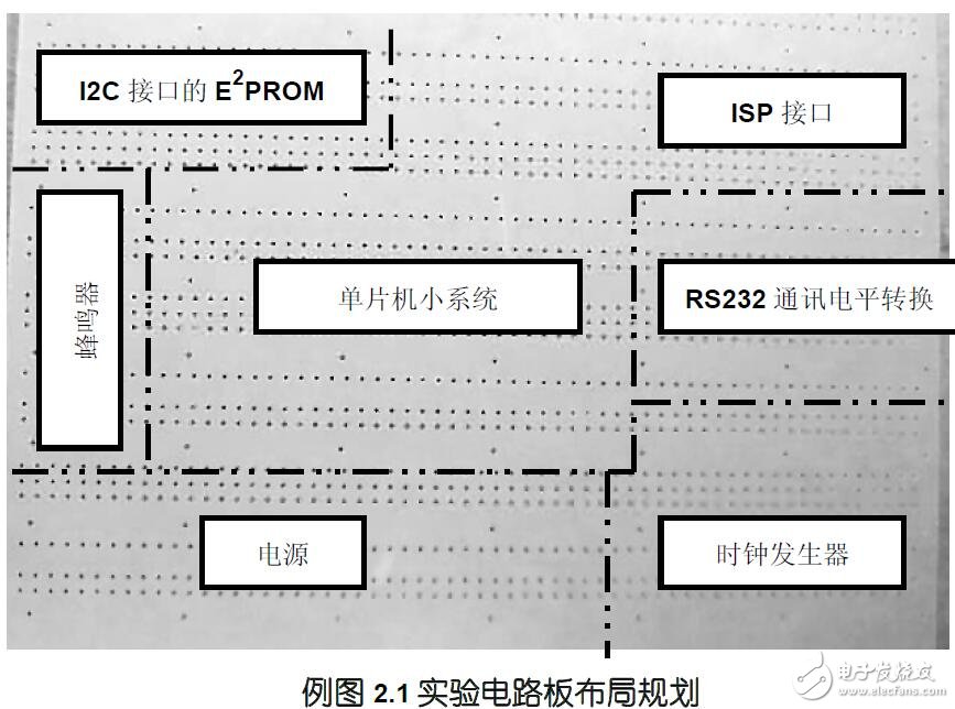 基于ATmega的AVR单片机介绍