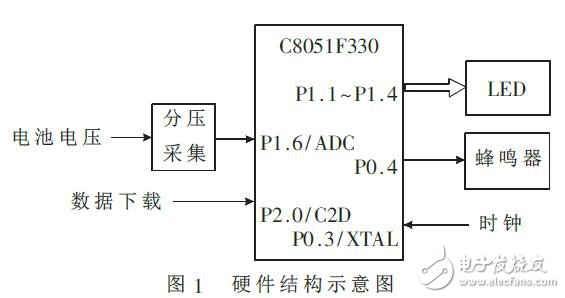 采用C8051F330的电池电量监测仪