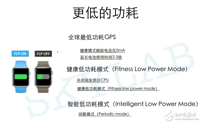 可穿戴GPS模块特征解析和性能测试