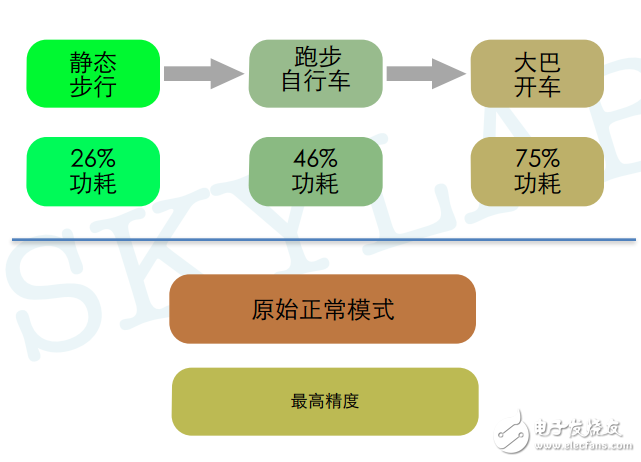 可穿戴GPS模块特征解析和性能测试