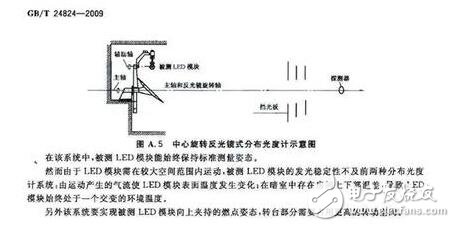 关于分布光度计的种类