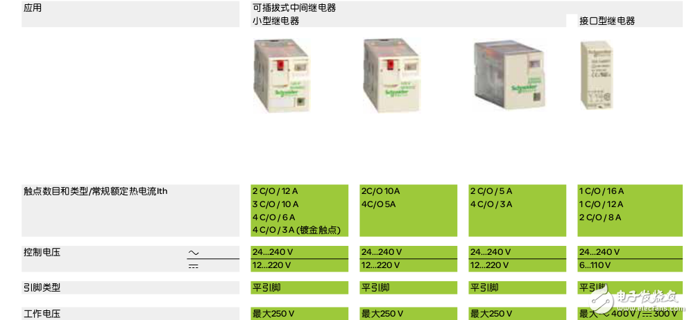 Zelio Relay可插拔式中间继电器的介绍及其各型号的介绍