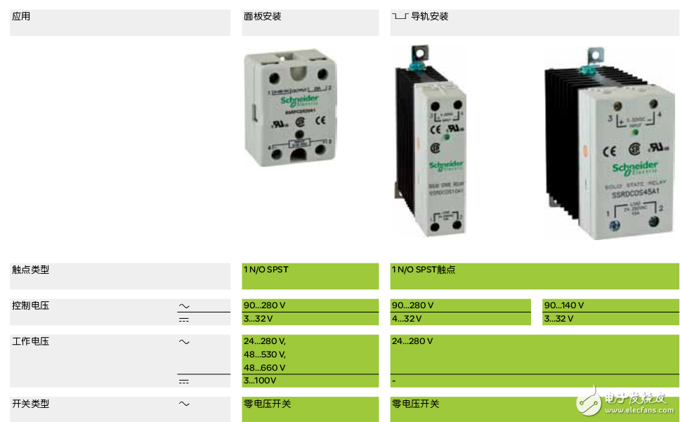 Zelio Relay可插拔式中间继电器的介绍及其各型号的介绍