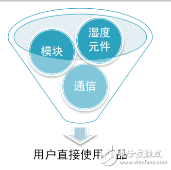 传感器与变送器的定义及温湿度变送器的介绍