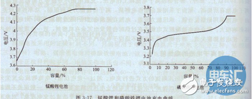 电动汽车和传统汽车驱动方式的区别及正确保养方式的介绍