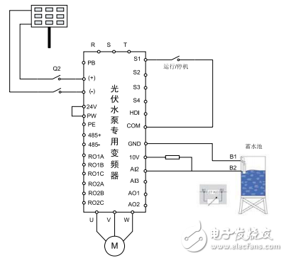 光伏水泵专用变频器规格书